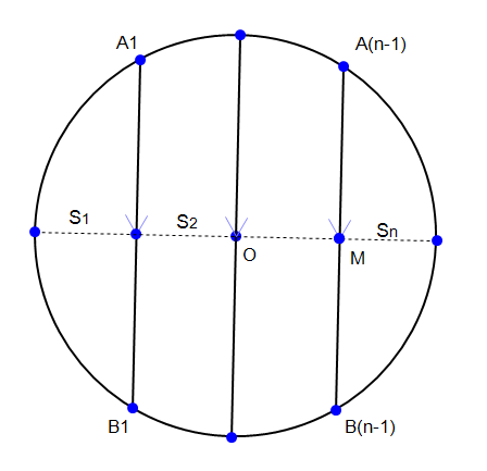 协日正时：我国古代的计时制度